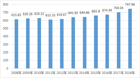 英国·威廉希尔(williamhill)唯一中文官方网站