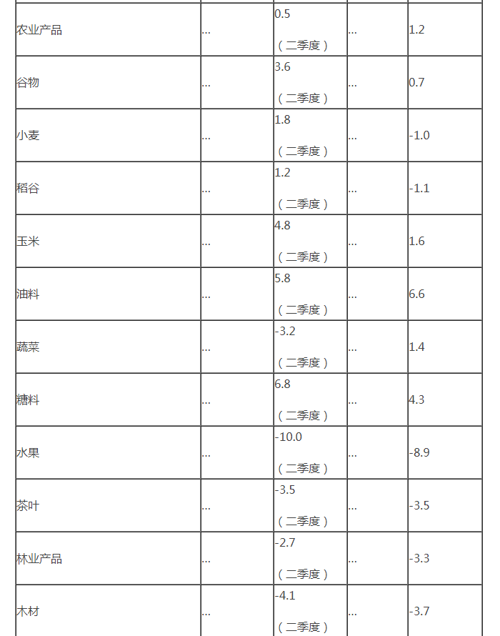 英国·威廉希尔(williamhill)唯一中文官方网站
